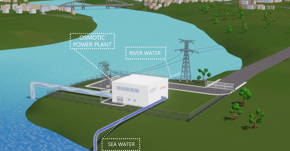 Sweetch Energy secures €5.2 m for osmotic energy harvesting tech.